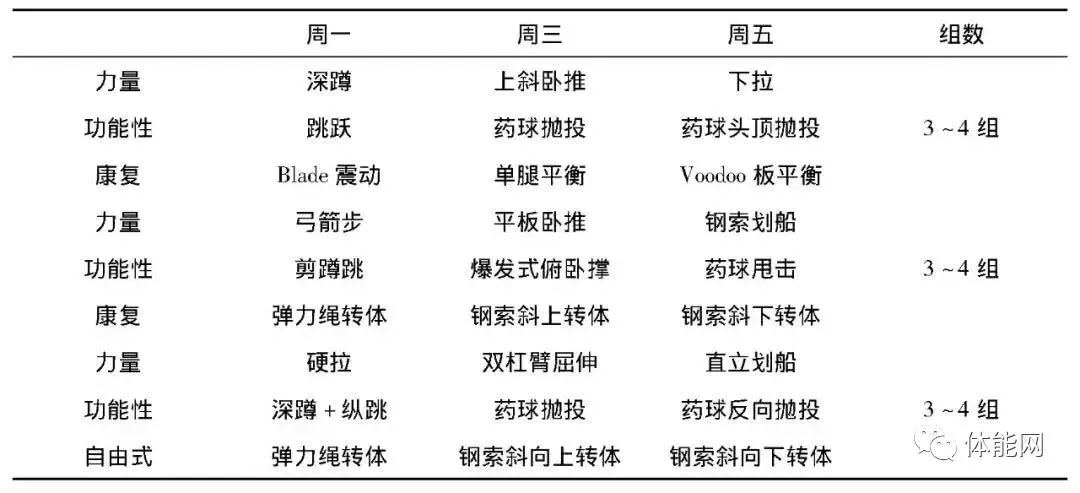 家长如何为孩子选择合适的篮球冬令营?_2